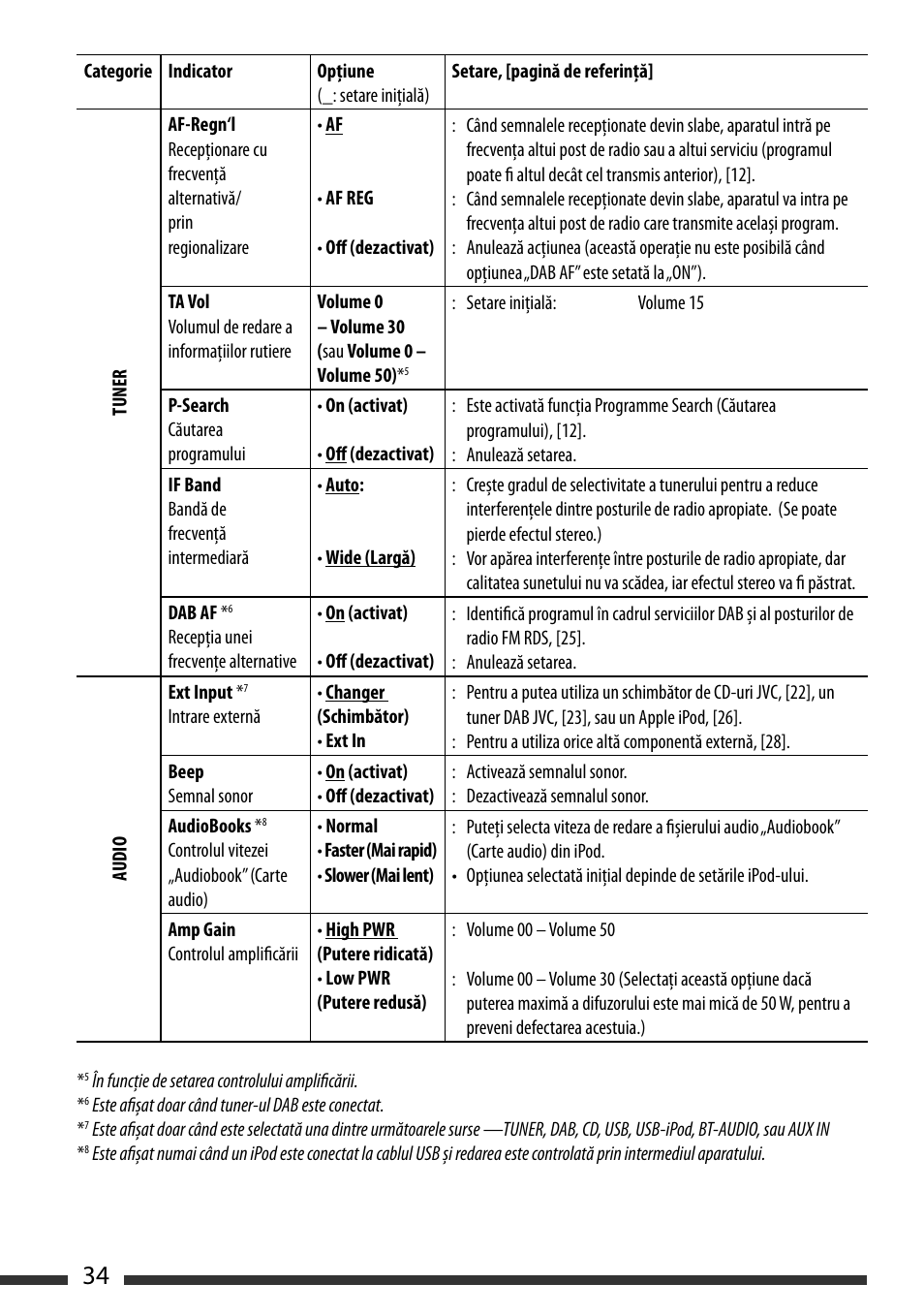 English 34 | JVC KD-BT22 User Manual | Page 36 / 52