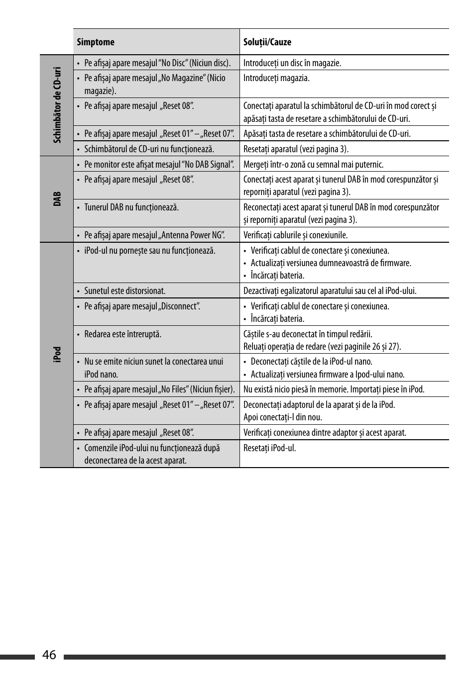 English 46 | JVC KD-BT22 User Manual | Page 48 / 52