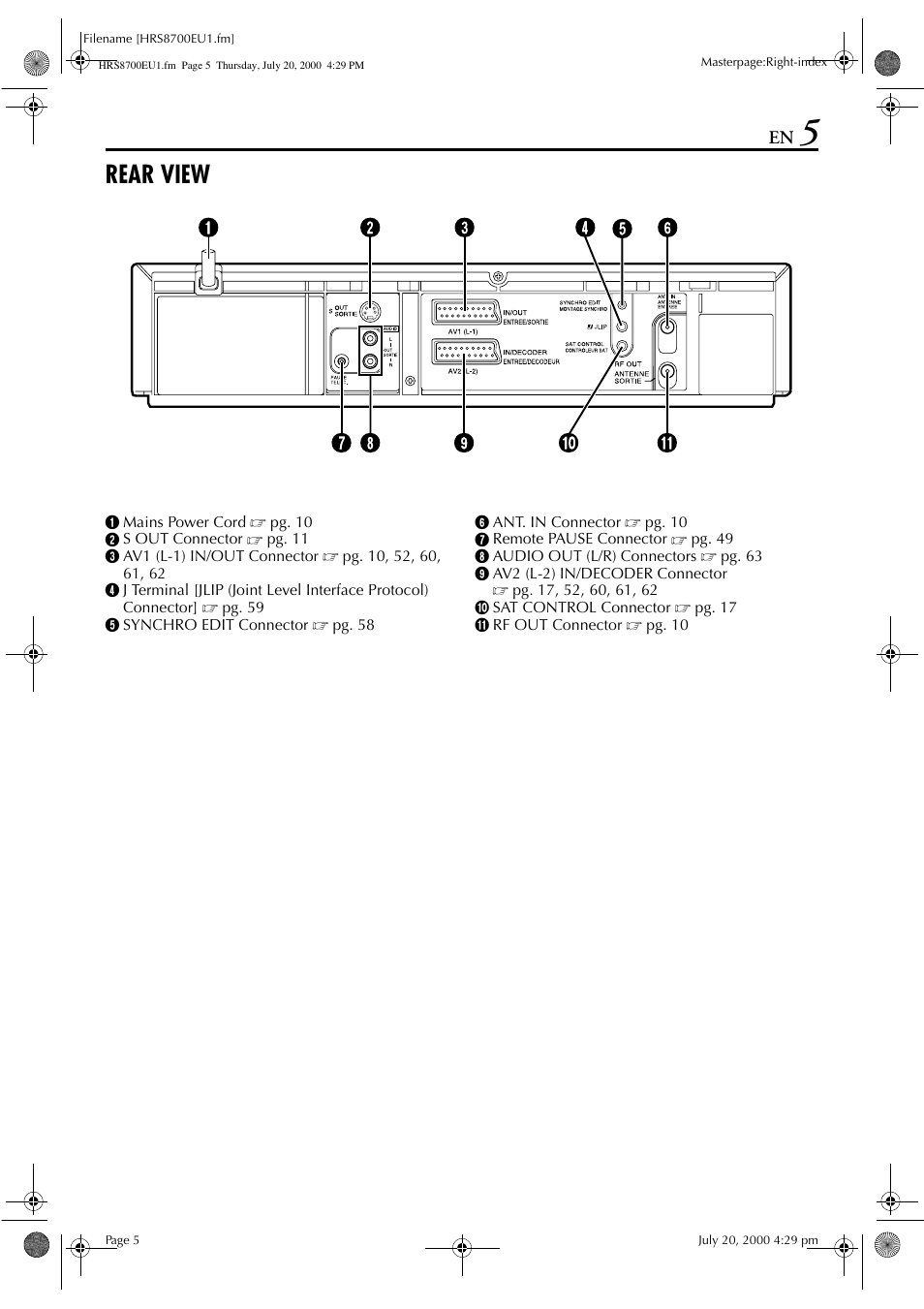 Rear view | JVC HR-S8700EU User Manual | Page 5 / 84