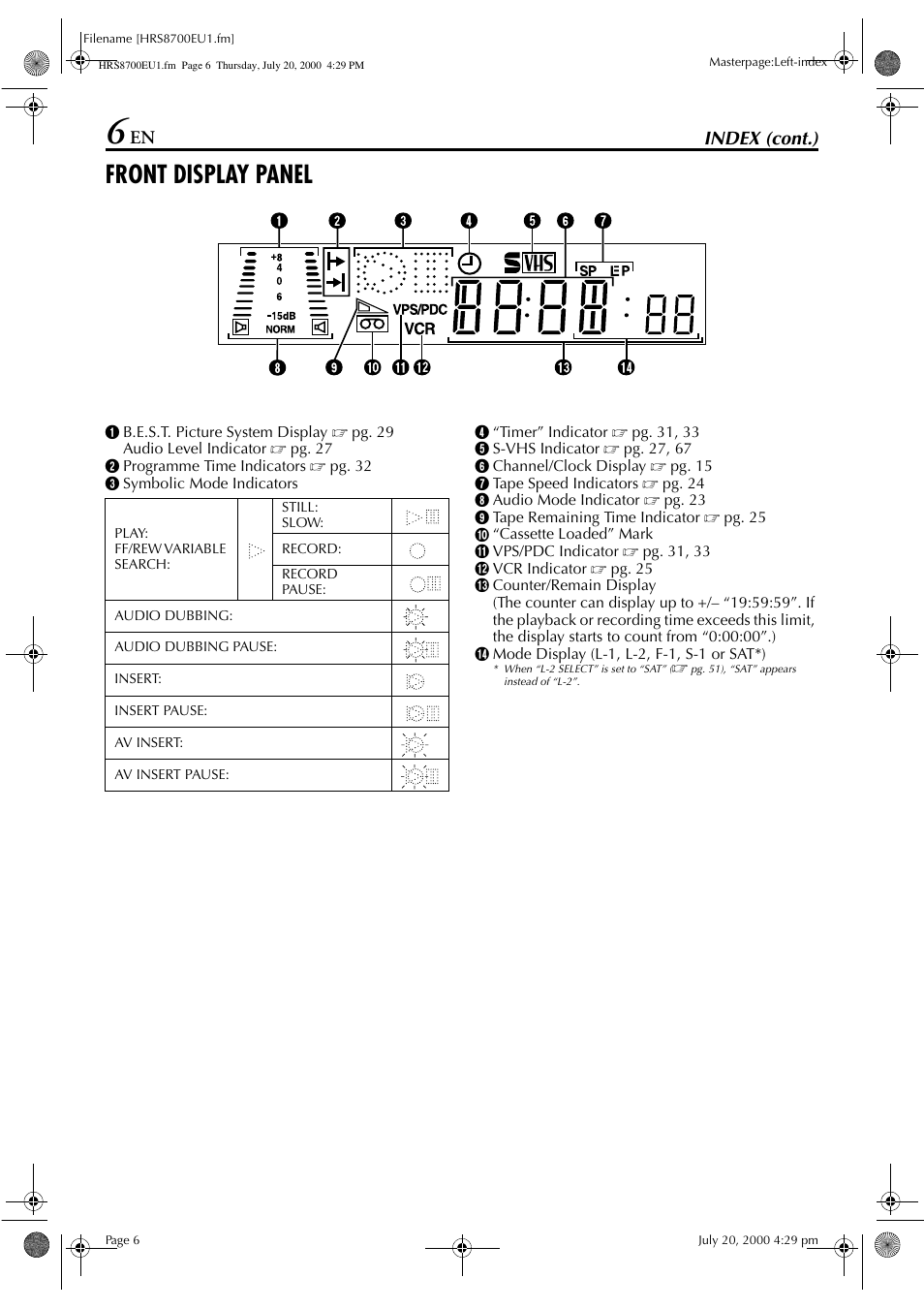 Front display panel, Index (cont.) | JVC HR-S8700EU User Manual | Page 6 / 84