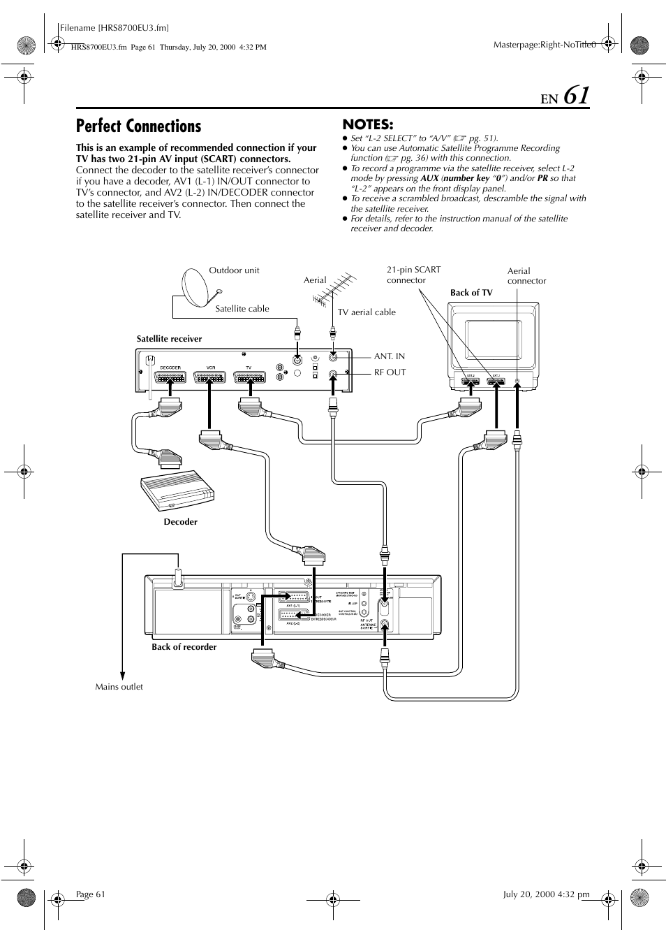 Perfect connections | JVC HR-S8700EU User Manual | Page 61 / 84