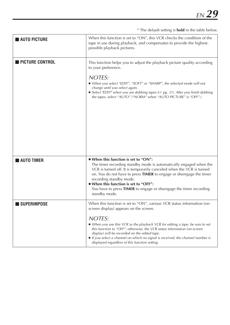 JVC HR-A47U User Manual | Page 29 / 44