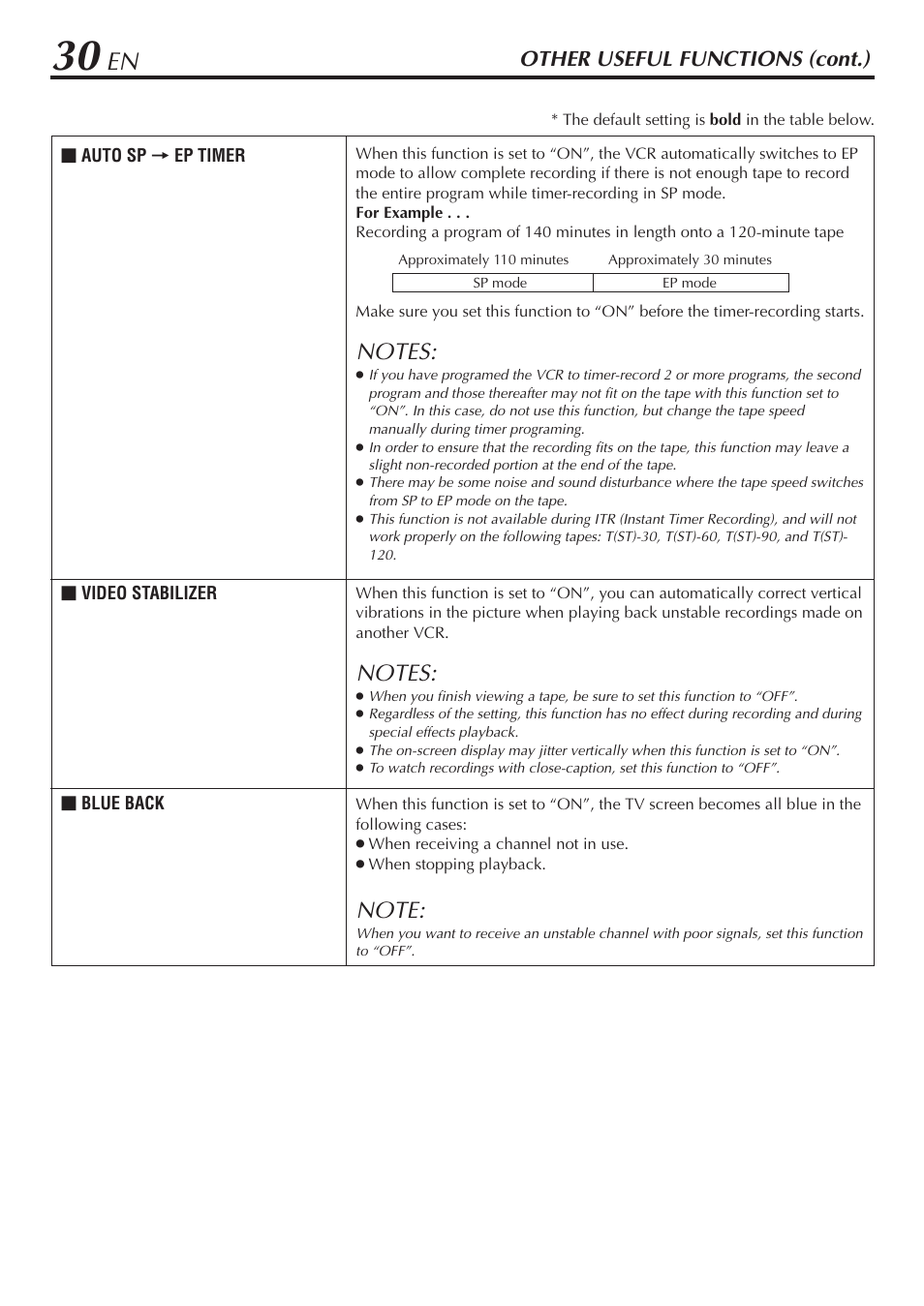 Other useful functions (cont.) | JVC HR-A47U User Manual | Page 30 / 44