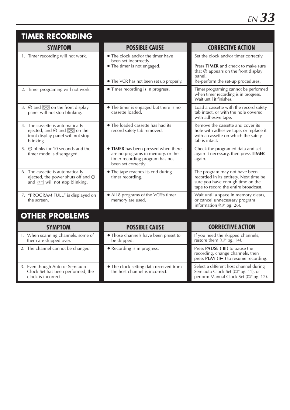 Timer recording other problems, Corrective action, Symptom | Possible cause | JVC HR-A47U User Manual | Page 33 / 44