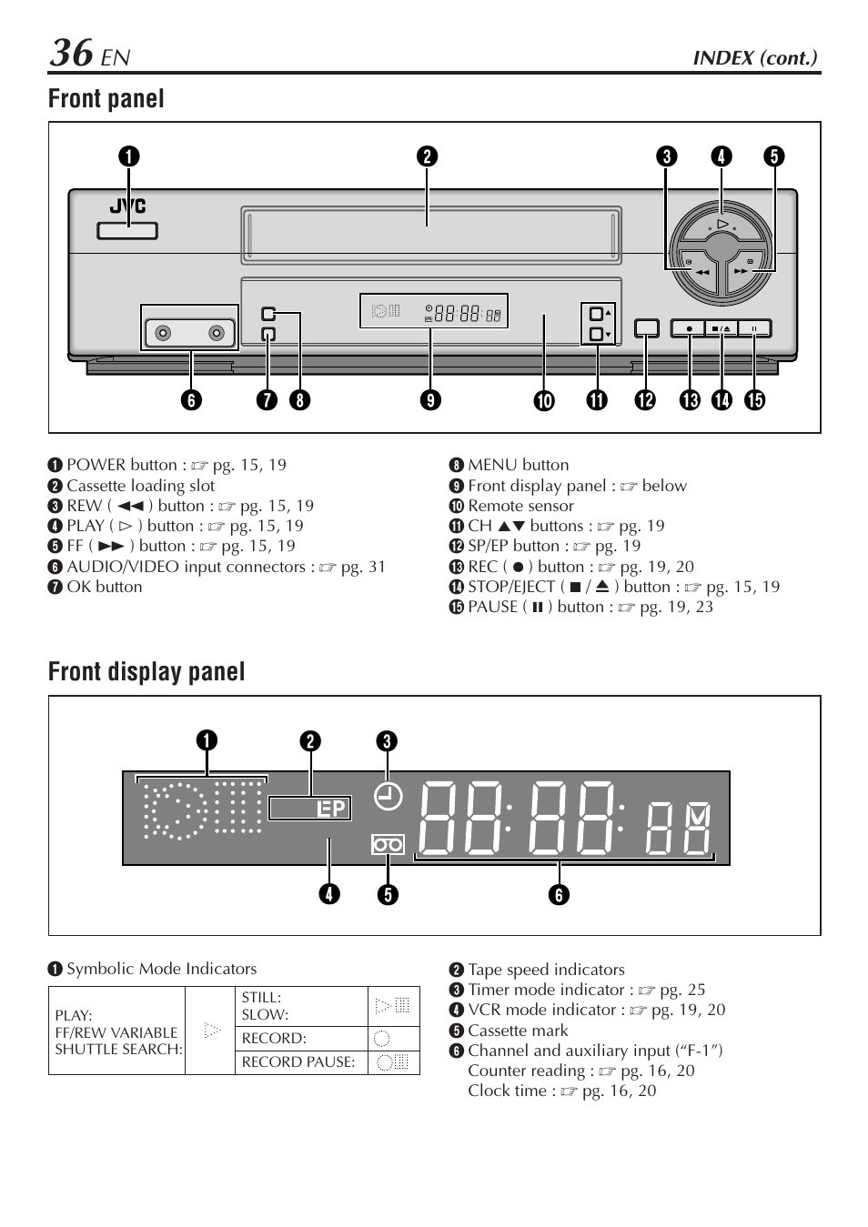 Front panel, Front display panel, Sp vcr | Index (cont.) | JVC HR-A47U User Manual | Page 36 / 44