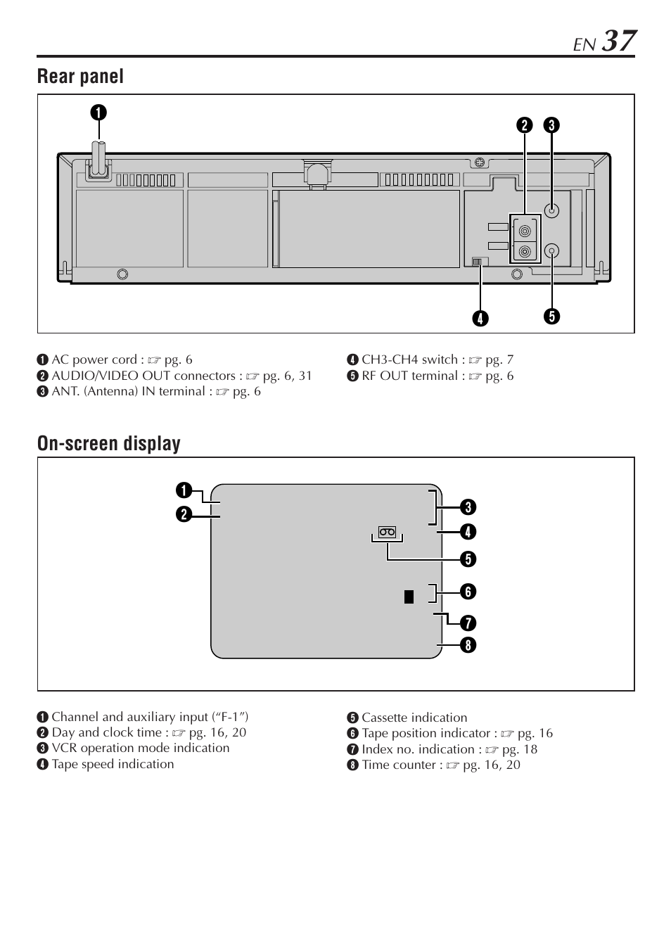 Rear panel, On-screen display | JVC HR-A47U User Manual | Page 37 / 44