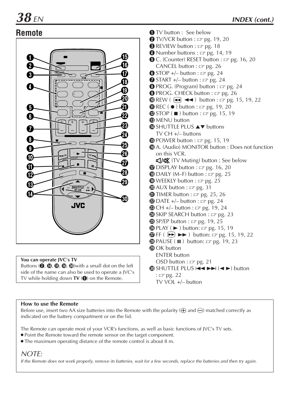Remote, Index (cont.) | JVC HR-A47U User Manual | Page 38 / 44