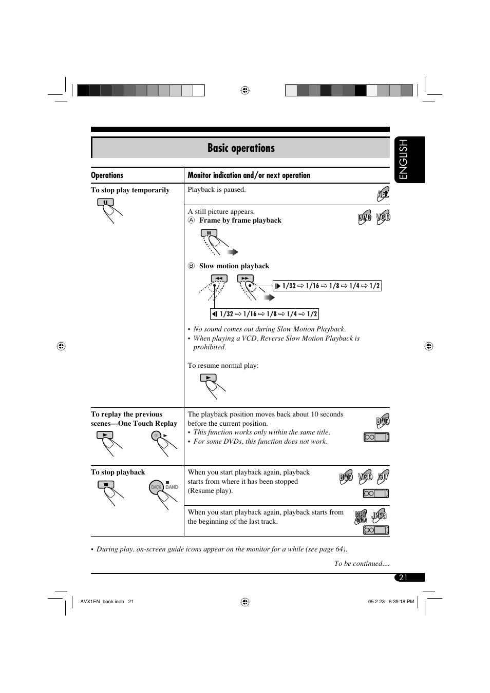 Basic operations, English | JVC KD-AVX1 User Manual | Page 21 / 78