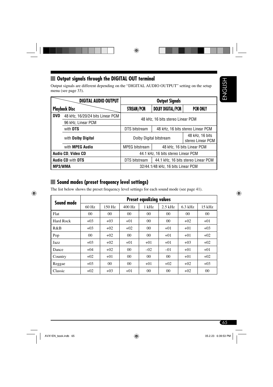 Sound modes (preset frequency level settings) | JVC KD-AVX1 User Manual | Page 65 / 78