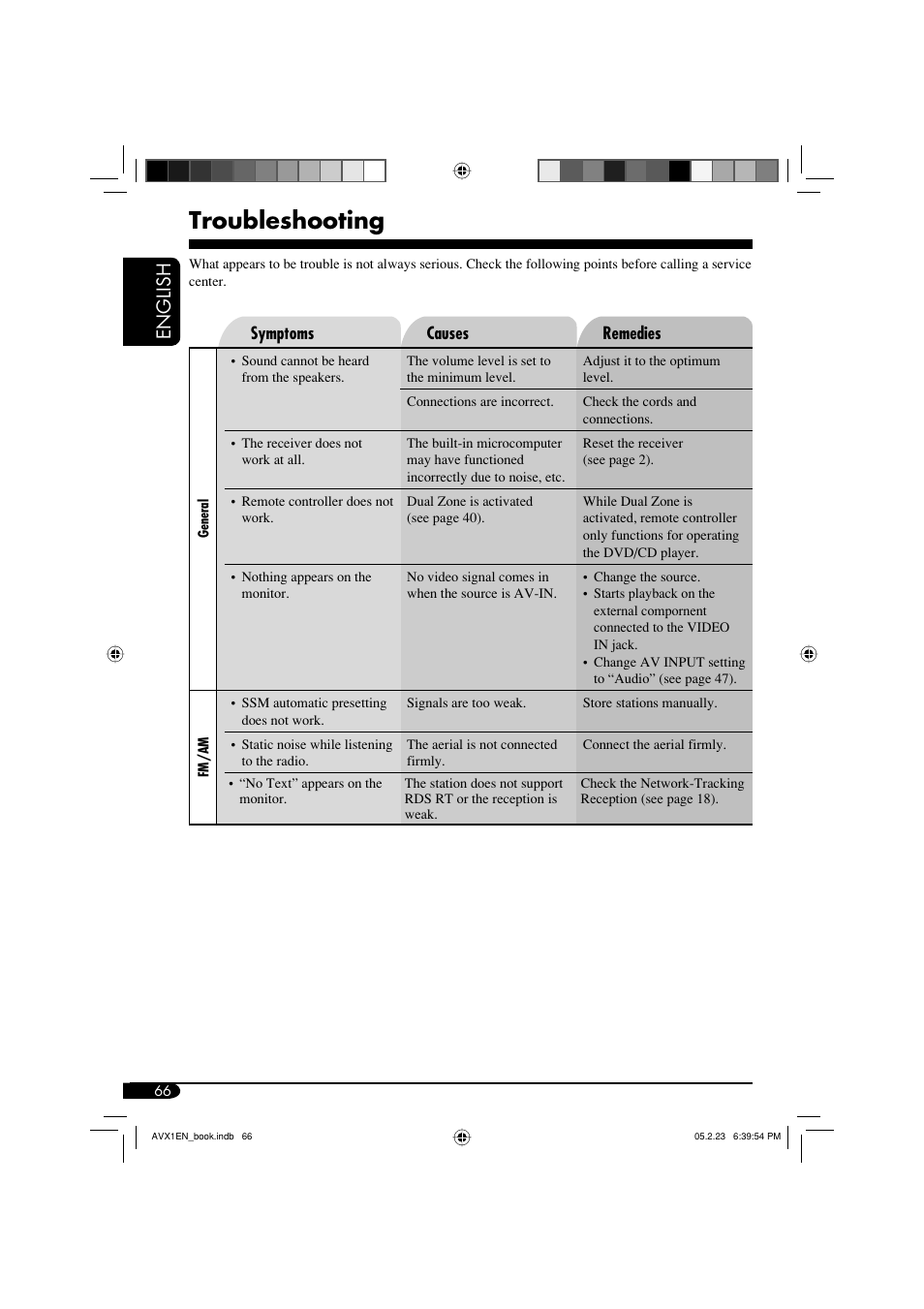 Troubleshooting, English | JVC KD-AVX1 User Manual | Page 66 / 78