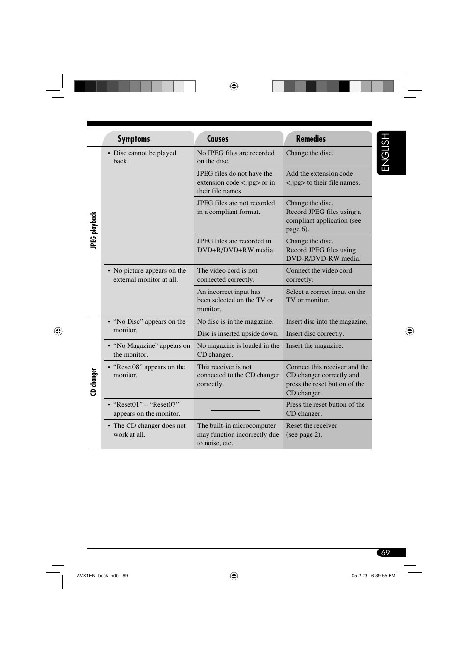 English | JVC KD-AVX1 User Manual | Page 69 / 78