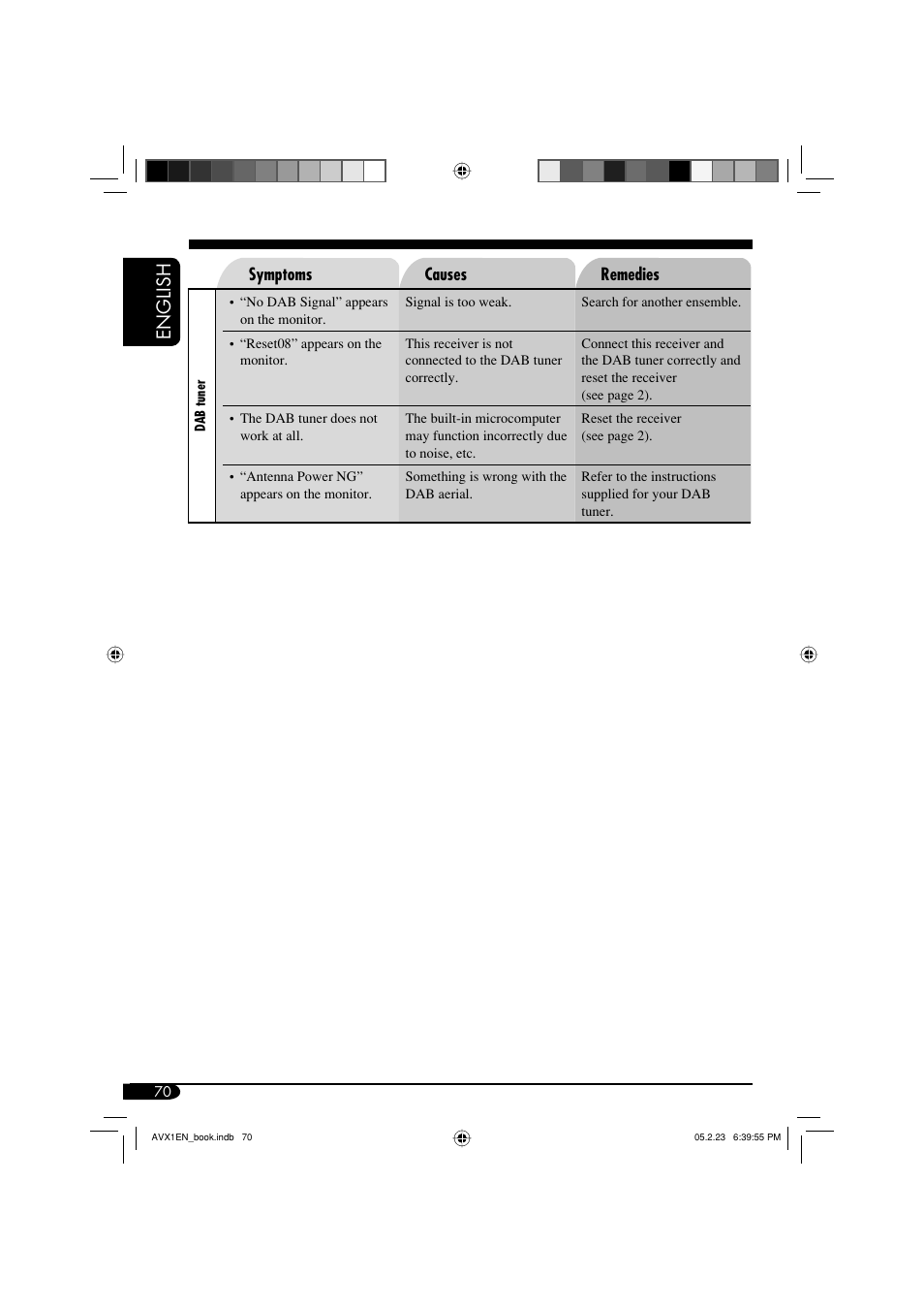 English | JVC KD-AVX1 User Manual | Page 70 / 78