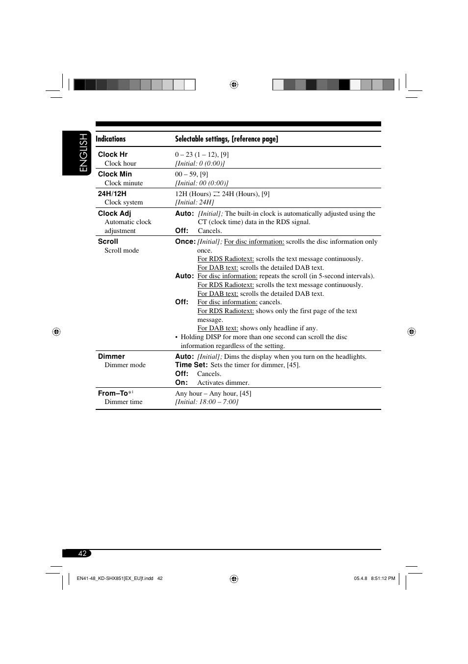 English | JVC EXAD LVT1372-003A User Manual | Page 42 / 72