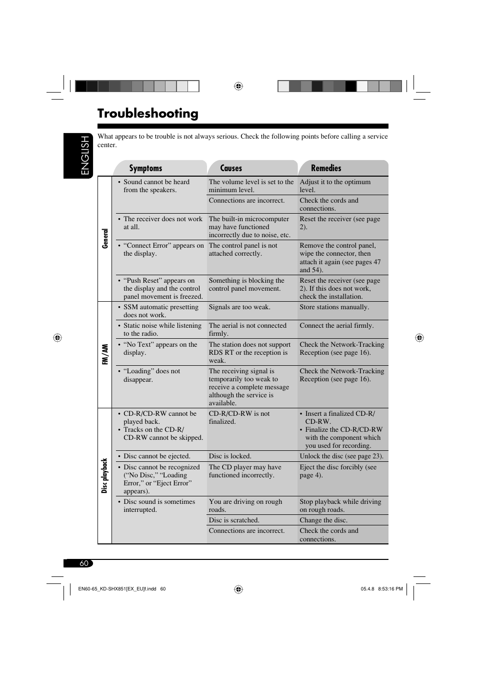 Troubleshooting, English | JVC EXAD LVT1372-003A User Manual | Page 60 / 72