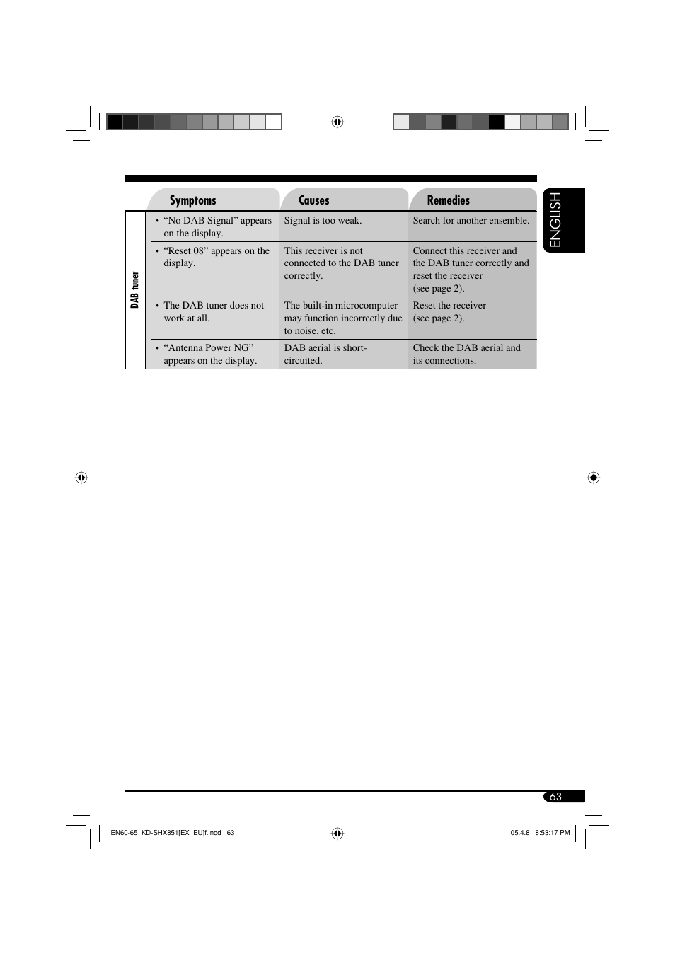 English | JVC EXAD LVT1372-003A User Manual | Page 63 / 72