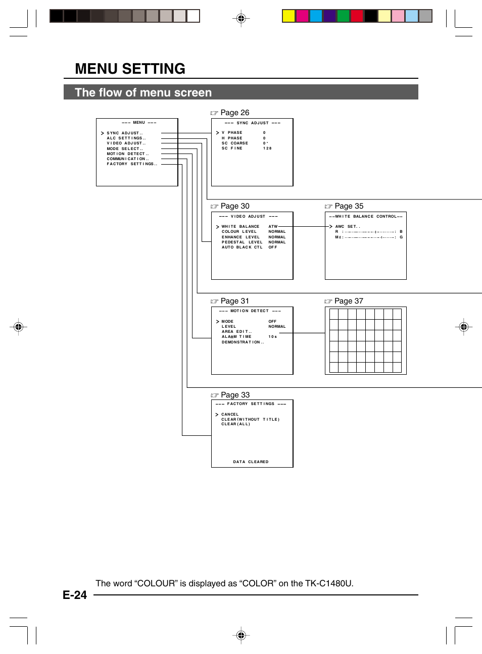 Menu setting, E-24, The flow of menu screen | JVC TK-C1481 User Manual | Page 24 / 40