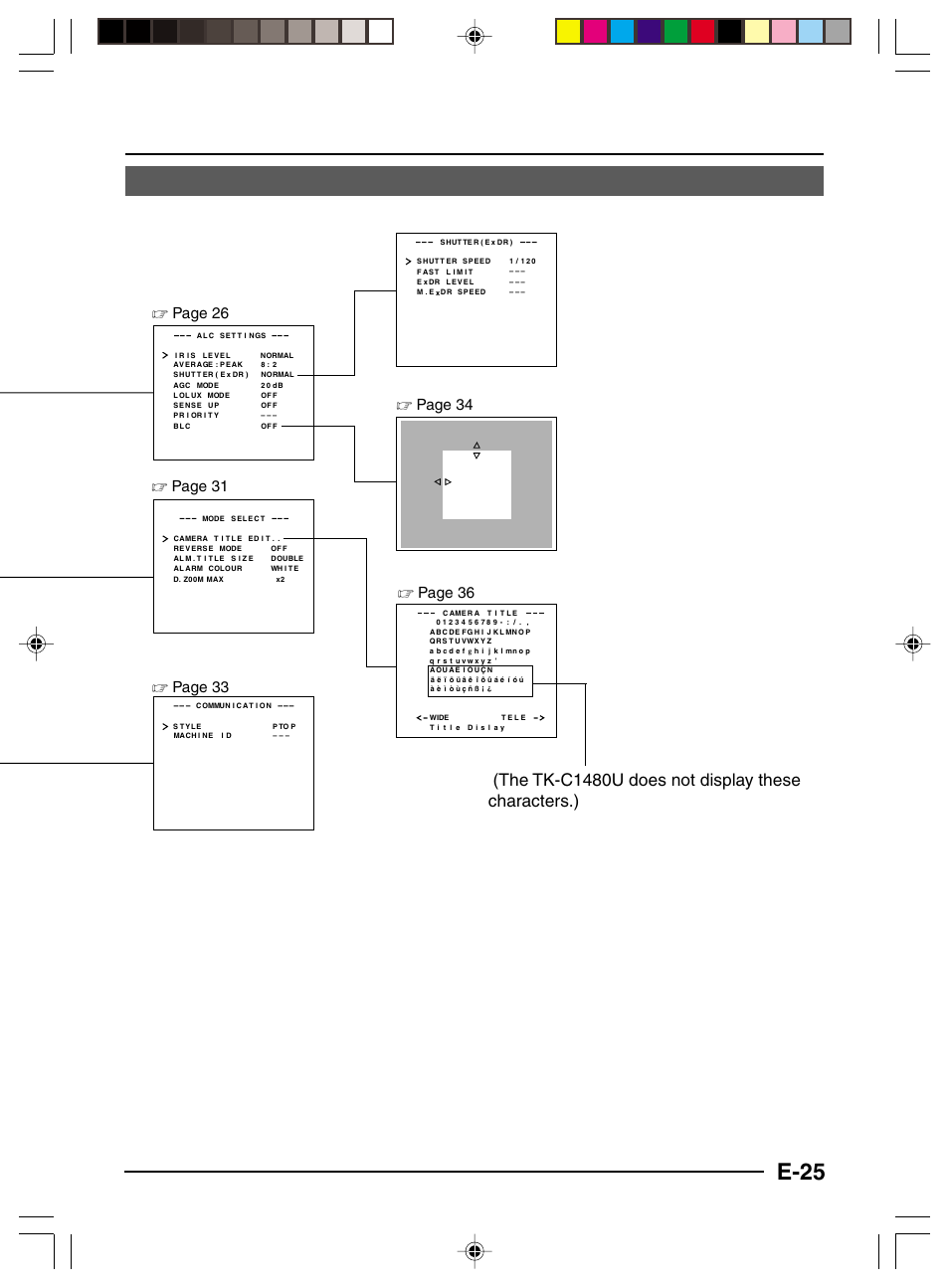 E-25, The tk-c1480u does not display these characters.) | JVC TK-C1481 User Manual | Page 25 / 40