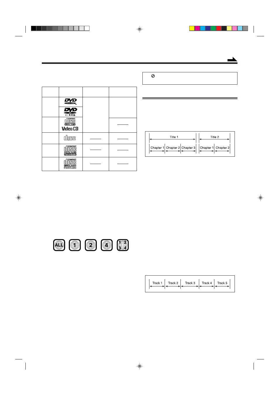 Playing back discs―introduction, Playing back discs—introduction, Disc structure | JVC CA-MXDVA9R User Manual | Page 21 / 77