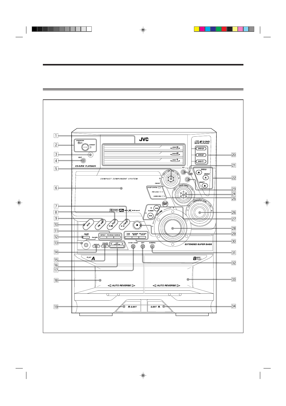 Location of the buttons and controls | JVC CA-MXDVA9R User Manual | Page 6 / 77