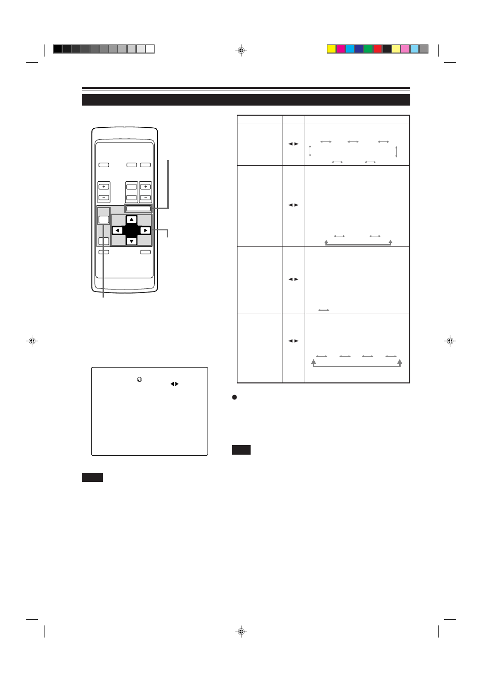 Remote control unit ■ submenu items, Operating the main menu (cont.) | JVC G2000 User Manual | Page 48 / 74