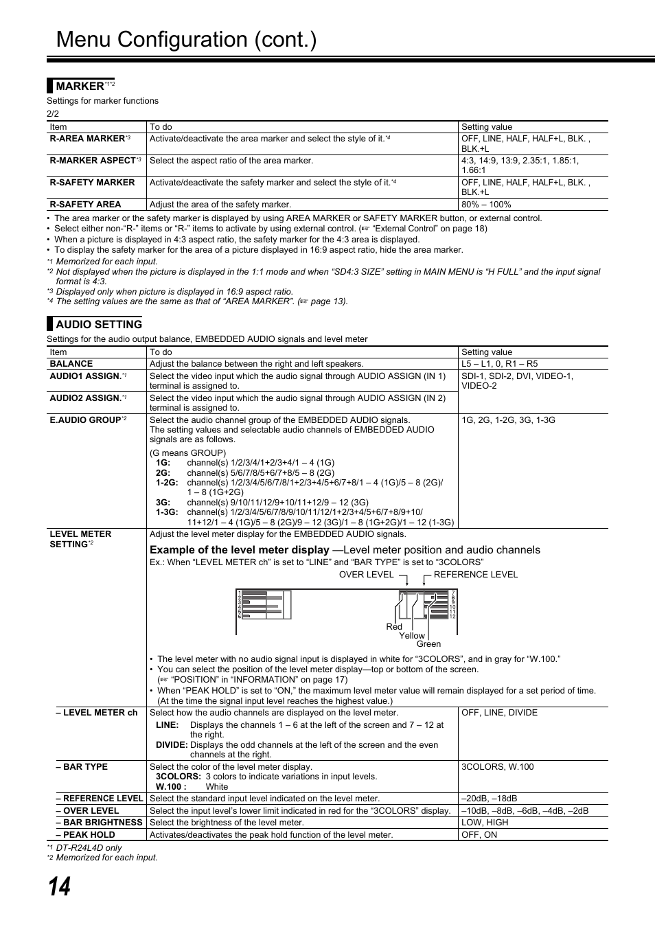 Menu confi guration (cont.), Marker, Audio setting | JVC DT-R17L4D User Manual | Page 14 / 28