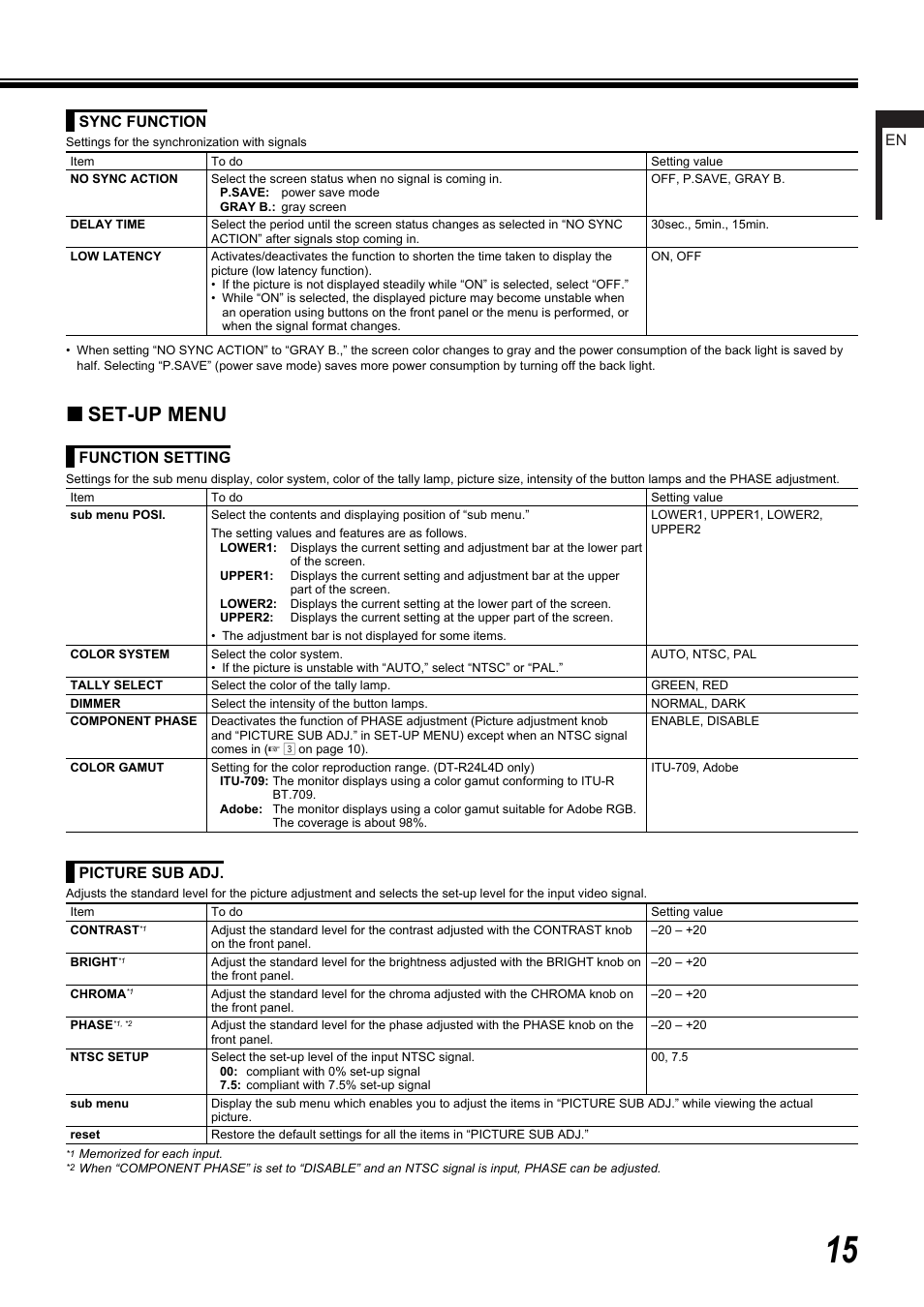 Set-up menu, En sync function, Function setting | Picture sub adj | JVC DT-R17L4D User Manual | Page 15 / 28