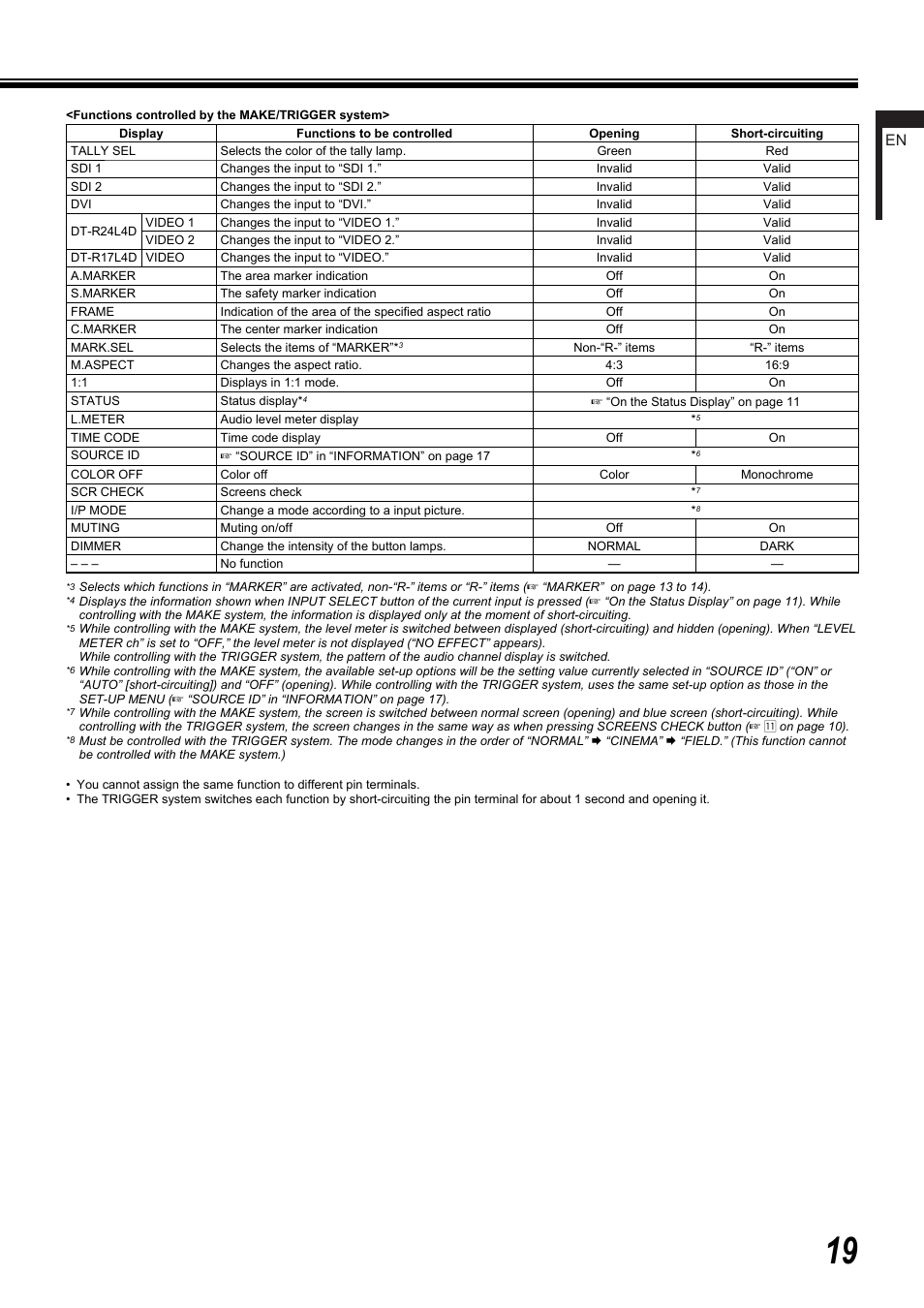 JVC DT-R17L4D User Manual | Page 19 / 28