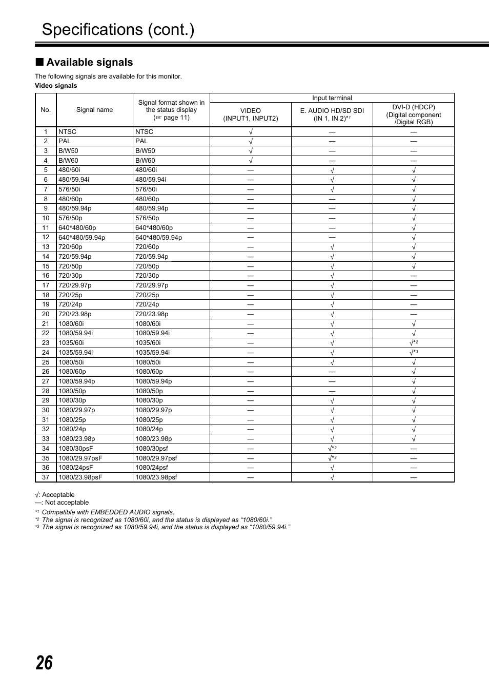 Specifi cations (cont.), Available signals | JVC DT-R17L4D User Manual | Page 26 / 28