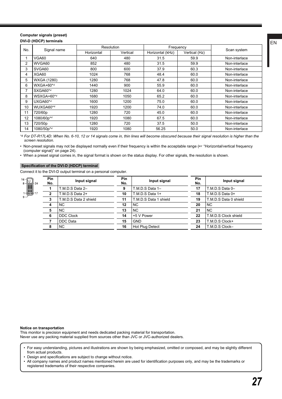 JVC DT-R17L4D User Manual | Page 27 / 28