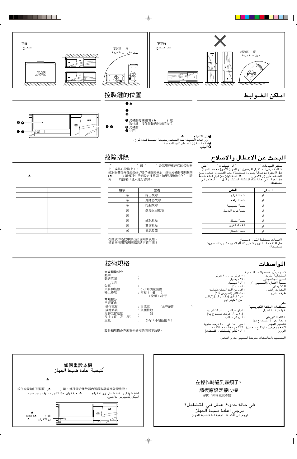 Location of controls, Troubleshooting, Specifications | Jl^^li ajl^i, Jur ^jj^ ijl, Jl^^ji x sjlrl, How to reset your unit, J^ ijl^ jl^^ji x sjlrl | JVC CH-X1500 User Manual | Page 3 / 6