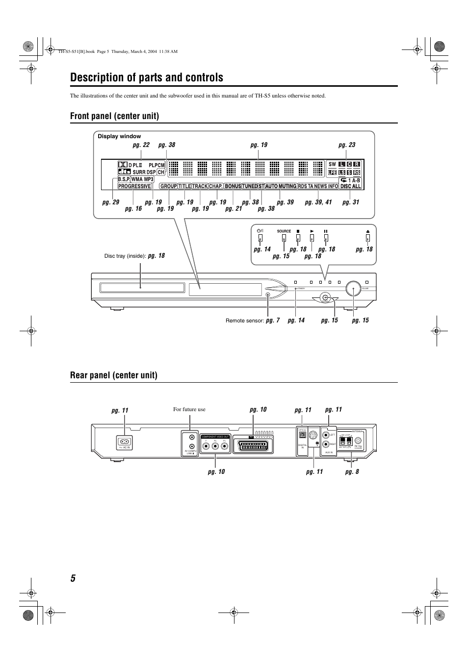 Description of parts and controls, Front panel (center unit) rear panel (center unit) | JVC SP-PWS5 User Manual | Page 8 / 48