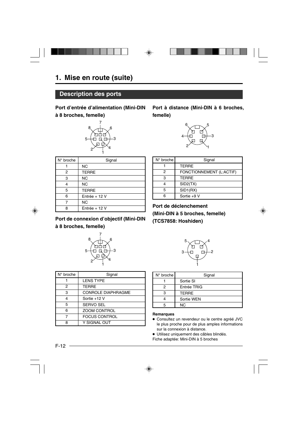 Description des ports, Mise en route (suite), F-12 | JVC KY-F550E User Manual | Page 116 / 156