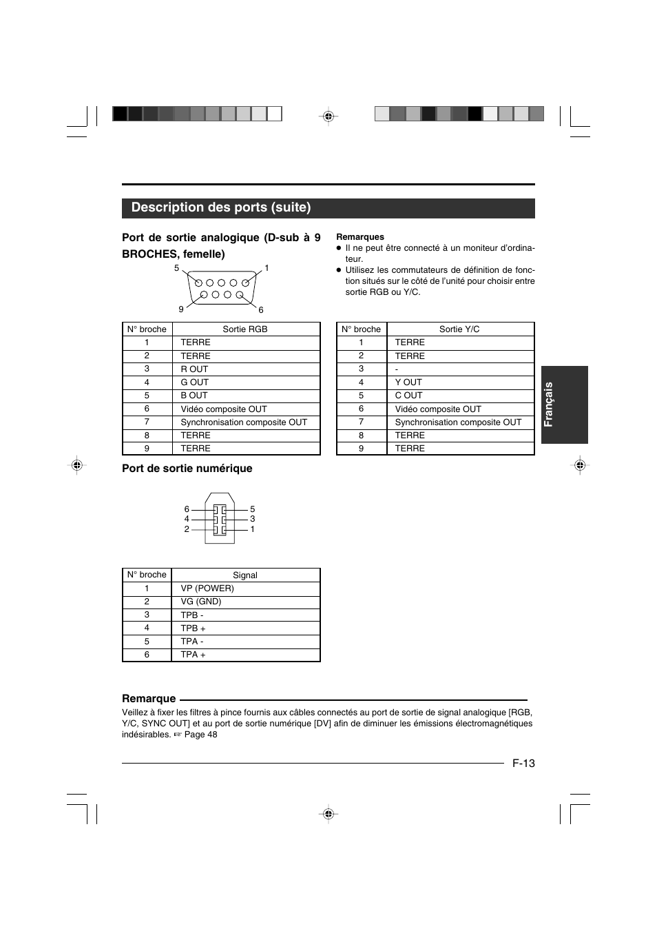 Description des ports (suite), Français f-13, Remarque | JVC KY-F550E User Manual | Page 117 / 156