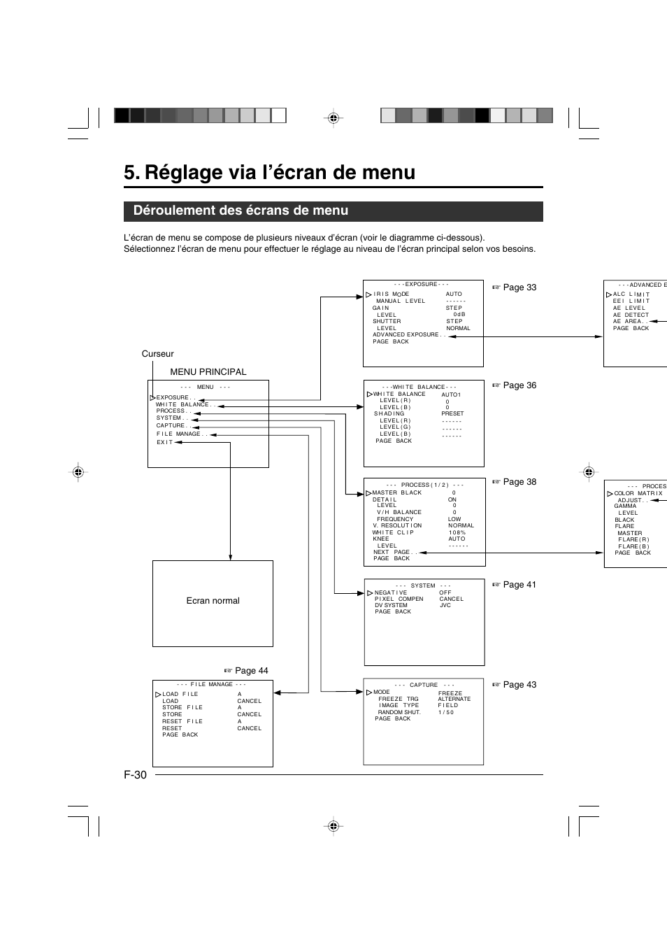 Réglage via l’écran de menu, Déroulement des écrans de menu, F-30 | JVC KY-F550E User Manual | Page 134 / 156