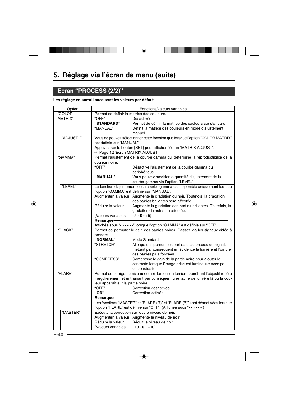 Ecran “process (2/2), Réglage via l’écran de menu (suite), F-40 | JVC KY-F550E User Manual | Page 144 / 156