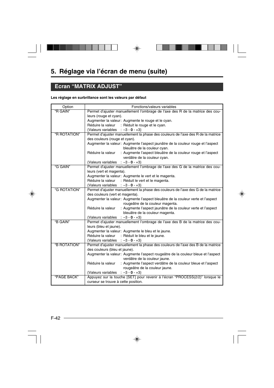 Ecran “matrix adjust, Réglage via l’écran de menu (suite), F-42 | JVC KY-F550E User Manual | Page 146 / 156