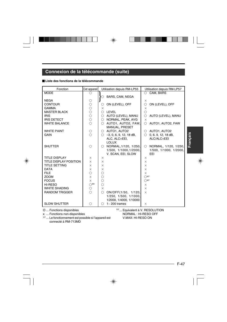 Connexion de la télécommande (suite), F-47 français | JVC KY-F550E User Manual | Page 151 / 156