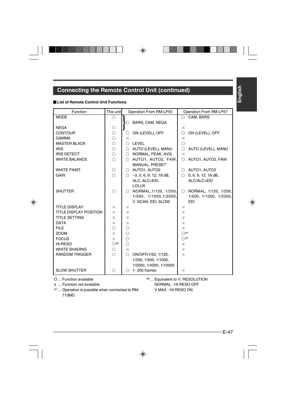 Connecting the remote control unit (continued) | JVC KY-F550E User Manual | Page 47 / 156