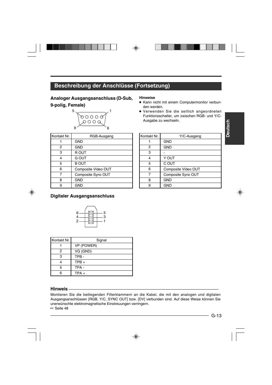 Beschreibung der anschlüsse (fortsetzung), Deutsch g-13, Hinweis | JVC KY-F550E User Manual | Page 65 / 156
