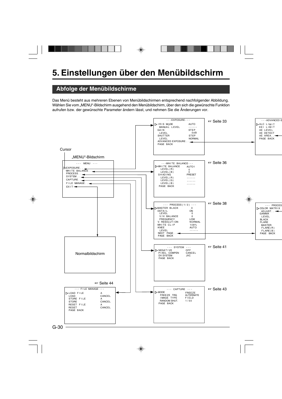 Einstellungen über den menübildschirm, Abfolge der menübildschirme, G-30 | JVC KY-F550E User Manual | Page 82 / 156