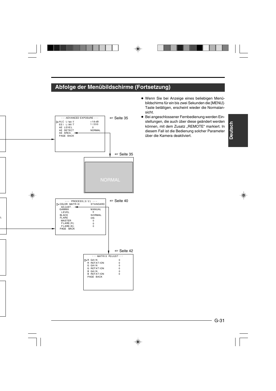 Abfolge der menübildschirme (fortsetzung), Deutsch g-31, Normal | Seite 35 | JVC KY-F550E User Manual | Page 83 / 156