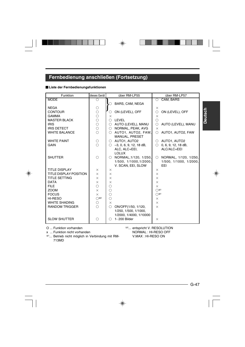 Fernbedienung anschließen (fortsetzung), Deutsch g-47 | JVC KY-F550E User Manual | Page 99 / 156