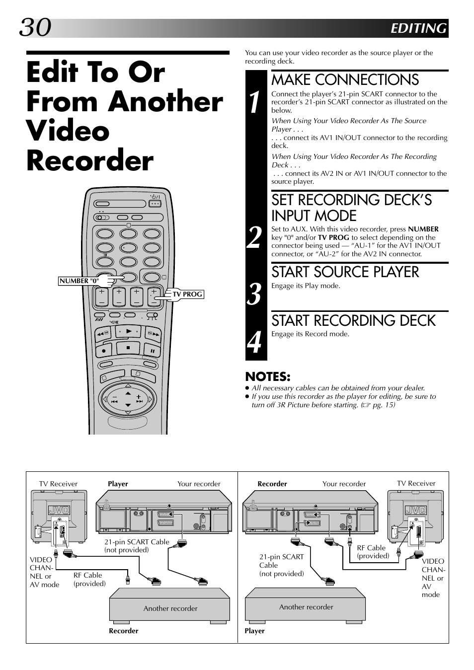 Edit to or from another video recorder, Make connections, Set recording deck’s input mode | Start source player, Start recording deck, Editing | JVC HR-DD845EK User Manual | Page 30 / 60