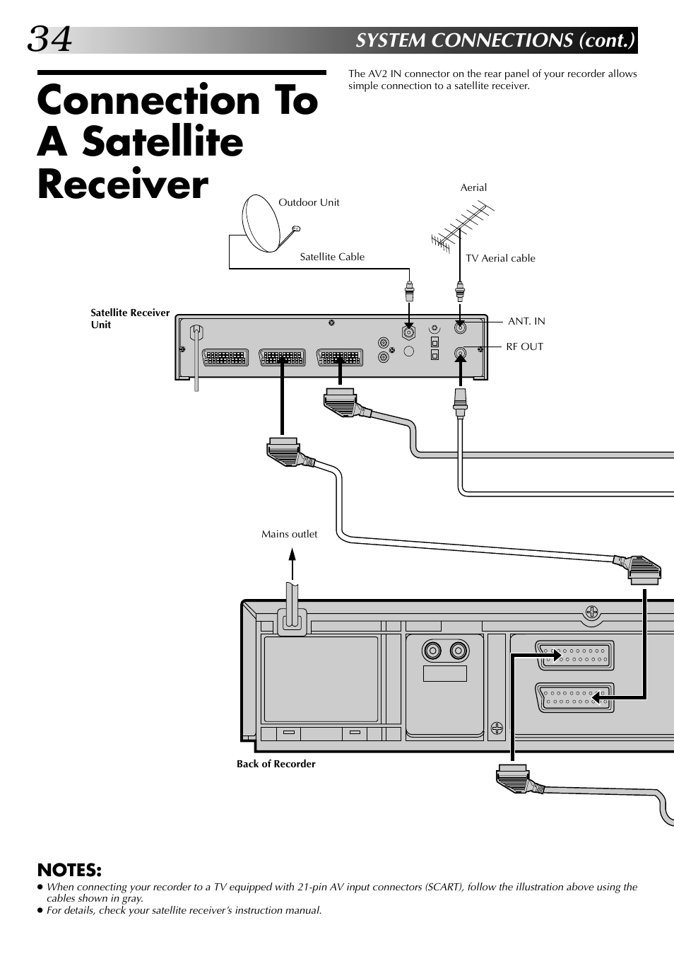 Connection to a satellite receiver, System connections (cont.) | JVC HR-DD845EK User Manual | Page 34 / 60