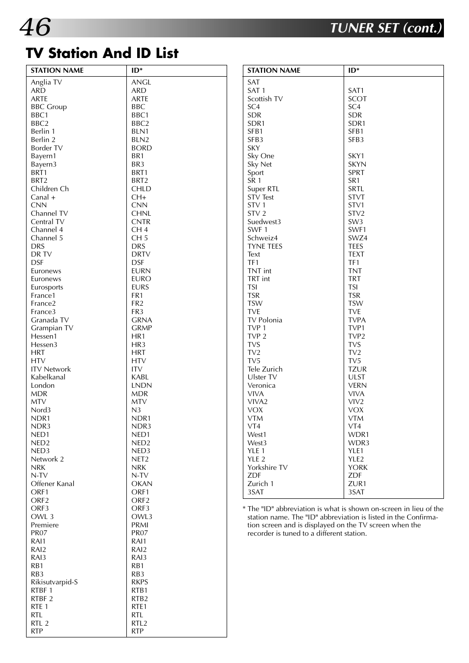 Tuner set (cont.), Tv station and id list | JVC HR-DD845EK User Manual | Page 46 / 60