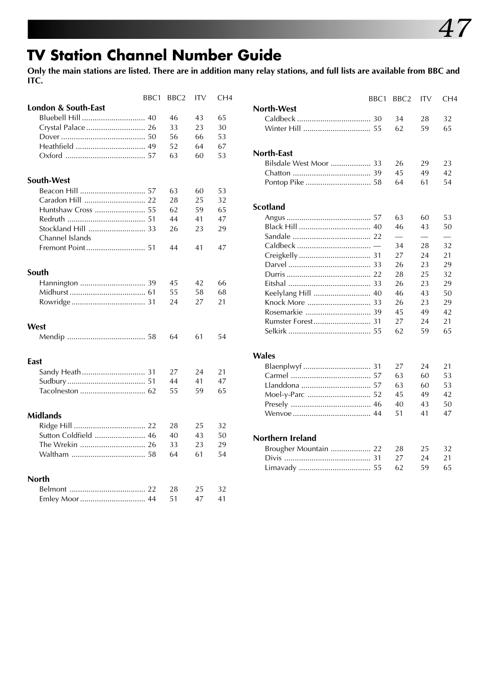 Tv station channel number guide | JVC HR-DD845EK User Manual | Page 47 / 60