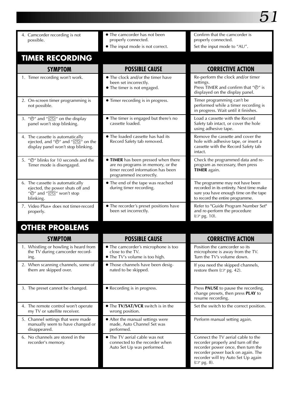 Timer recording, Other problems, Corrective action | Symptom, Possible cause | JVC HR-DD845EK User Manual | Page 51 / 60
