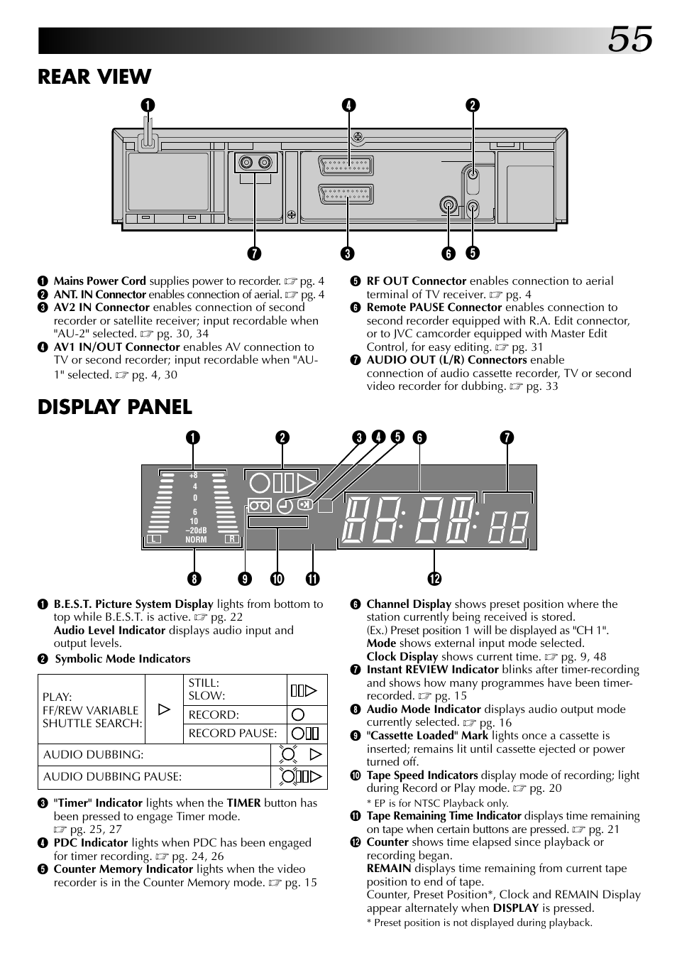 Rear view, Display panel | JVC HR-DD845EK User Manual | Page 55 / 60