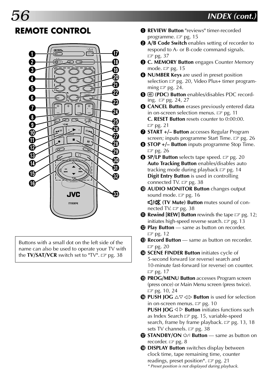 Index (cont.), Remote control | JVC HR-DD845EK User Manual | Page 56 / 60