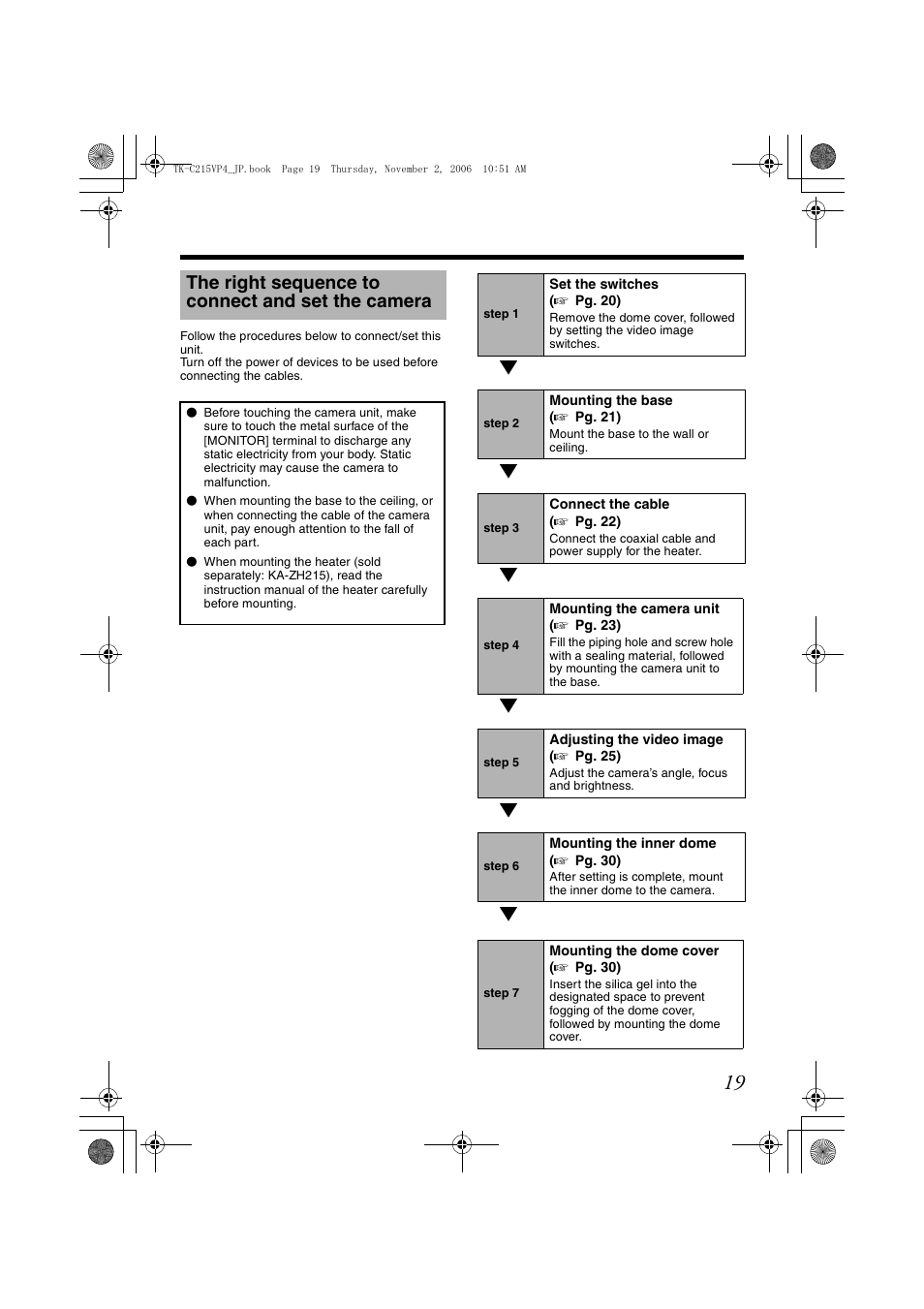 The right sequence to connect and set the camera, The right sequence to connect and set the, Camera | JVC TK-C215VP4U/E User Manual | Page 19 / 40